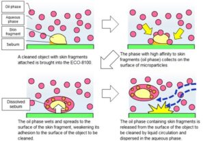 Low VOC, High Performance Deflux liquid “MICROCLEAN ECO-8100/MARKLESS ...